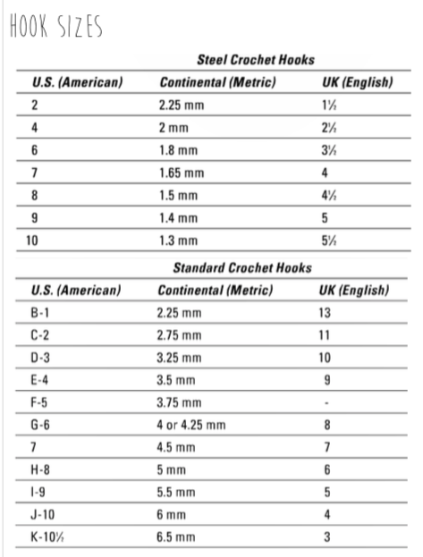 Crochet Hook Size conversion chart - Crochet for beginners