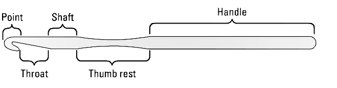 Crochet Hook International Size Conversion Chart Sewing Classes